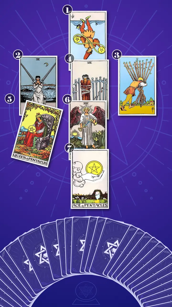 Tarot Card Spread:Energy Diagnostic Map (7) · Context Edition