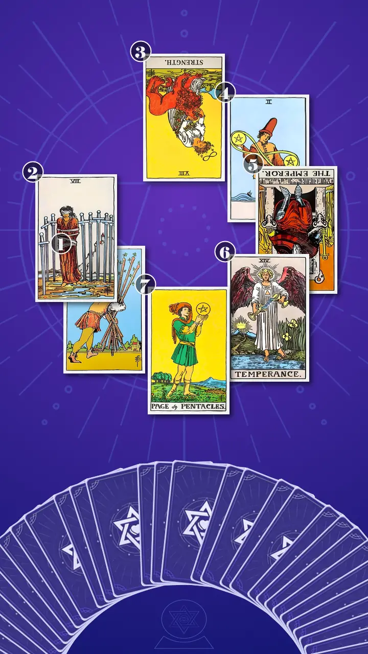 Tarot Card Spread:Seven-Card Cast