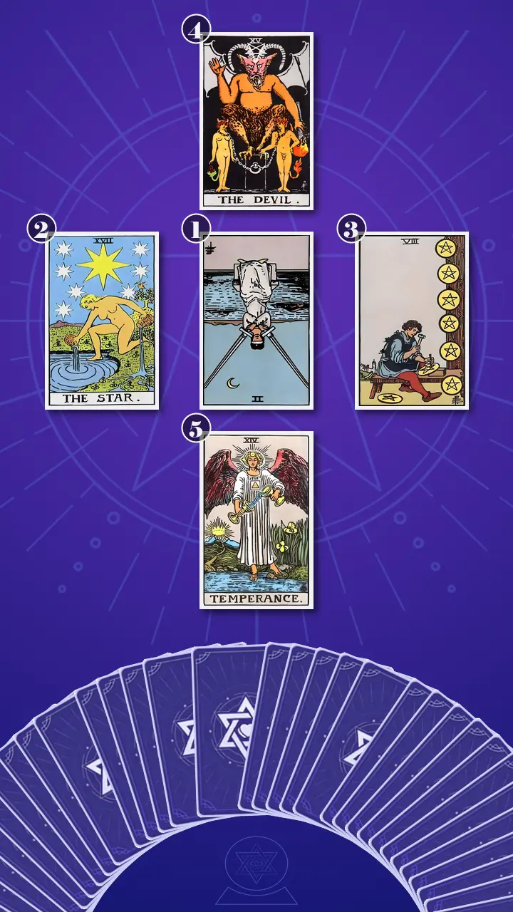Tarot Card Spread:Decision Cross · Context Edition