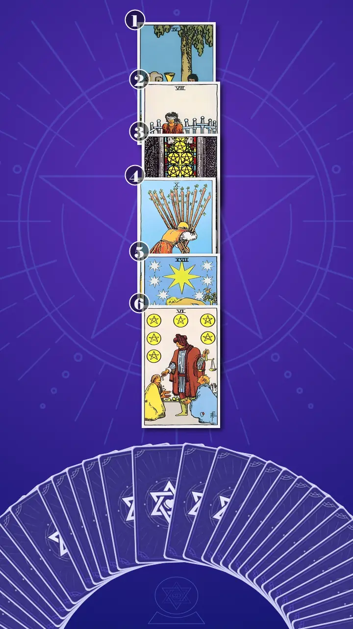 Tarot Card Spread:Four-Layer Insight Ladder · Context Edition