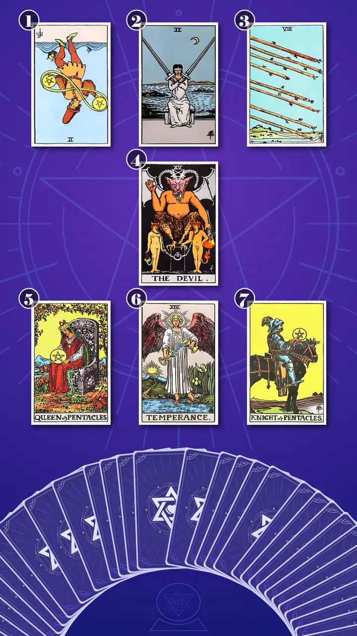 Tarot Card Spread:Energy Diagnostic Map (7) · Context Edition