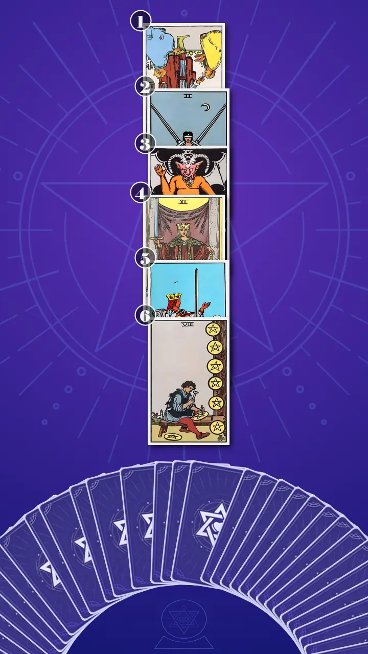 Tarot Card Spread:Four-Layer Insight Ladder · Context Edition
