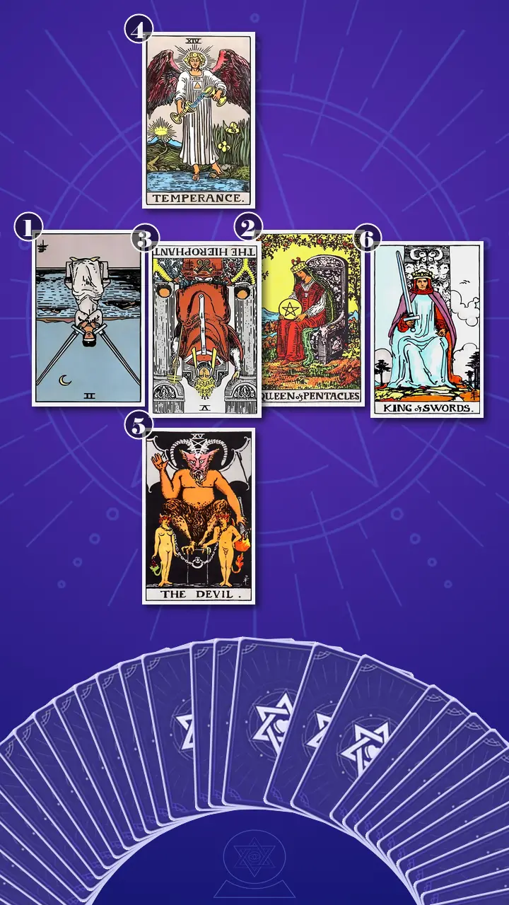 Tarot Card Spread:Relationship Spread