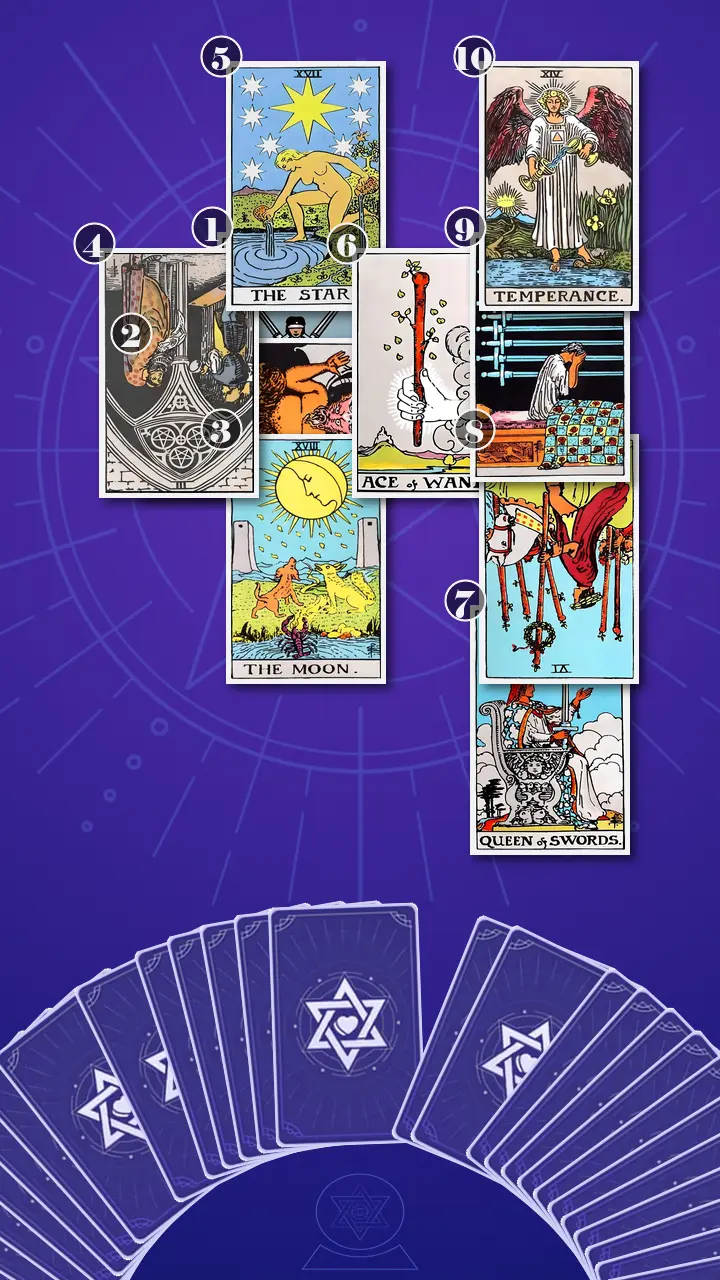 Tarot Card Spread:Celtic Cross · Context Edition