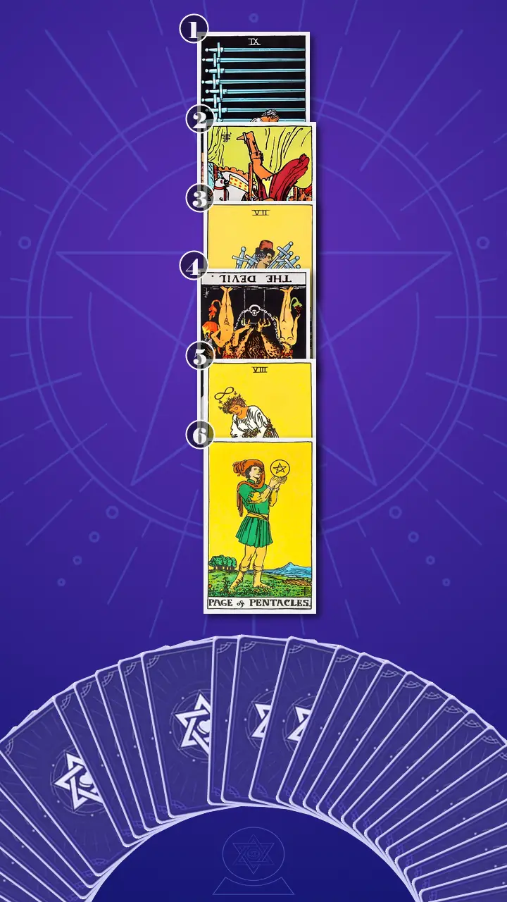 Tarot Card Spread:Four-Layer Insight Ladder · Context Edition