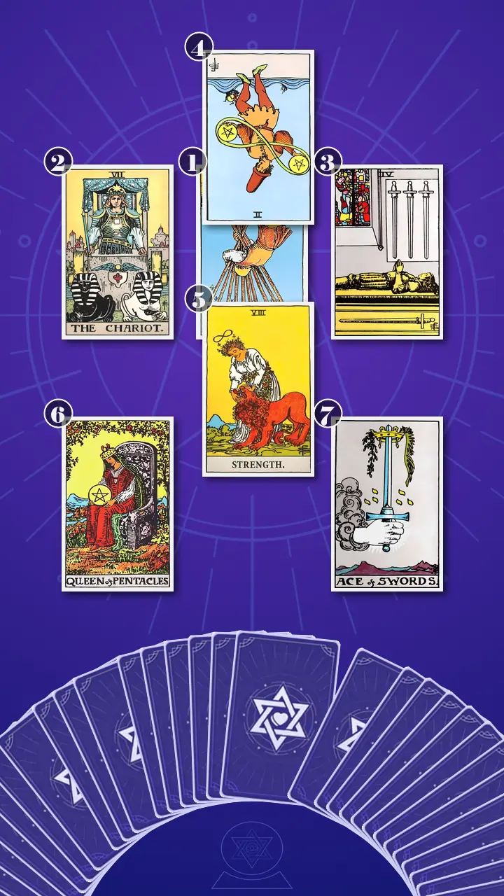 Tarot Card Spread:Decision Cross