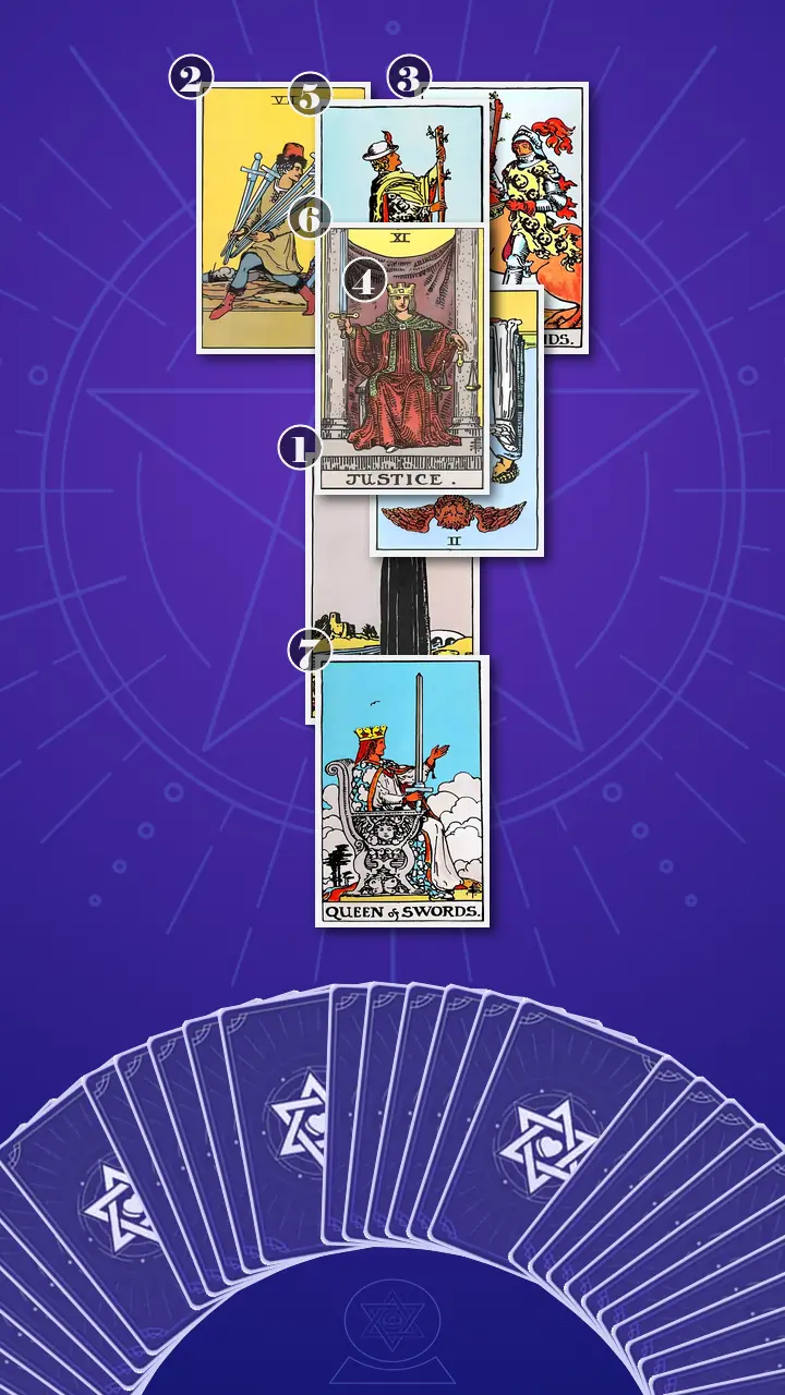 Tarot Card Spread:Love Triangle Spread