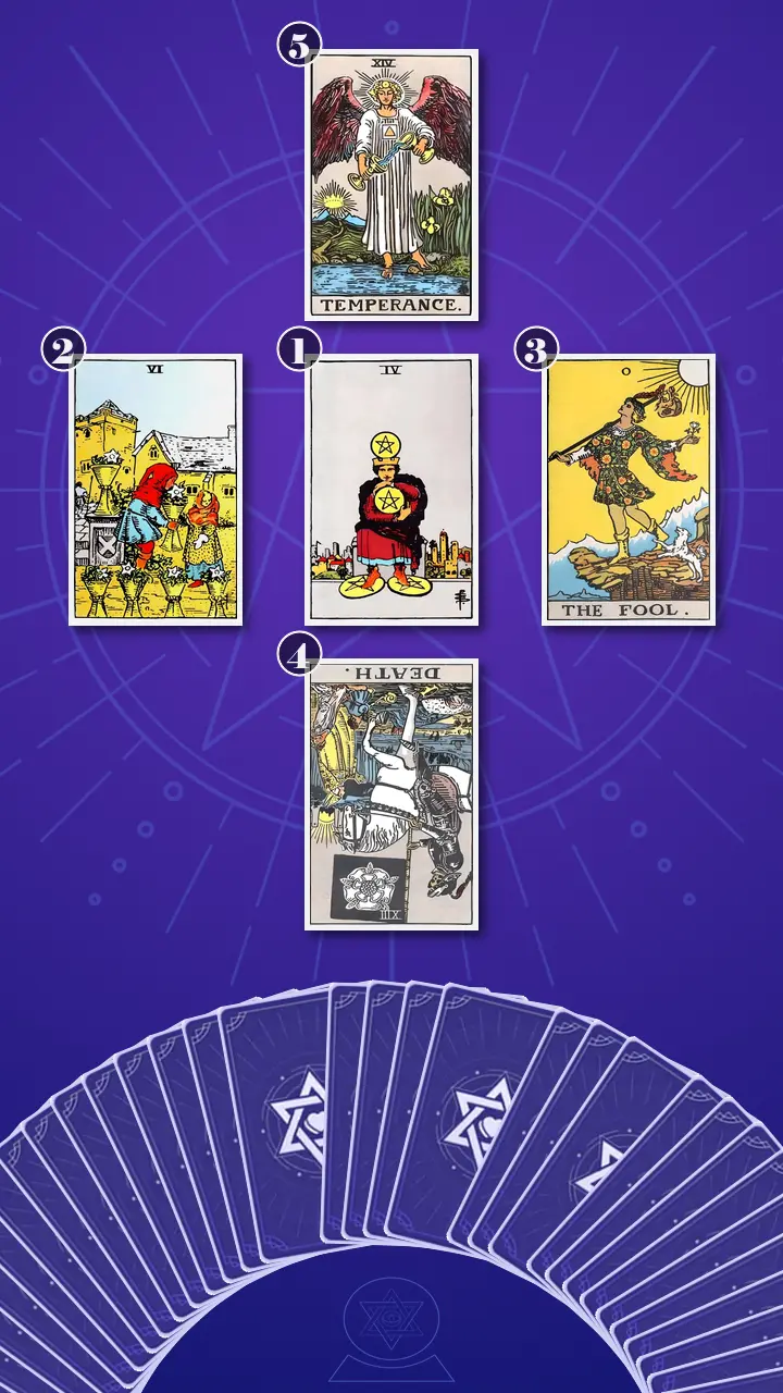 Tarot Card Spread:Decision Cross