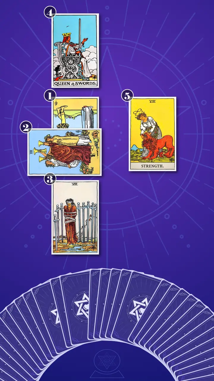 Tarot Card Spread:Five-Card Cross