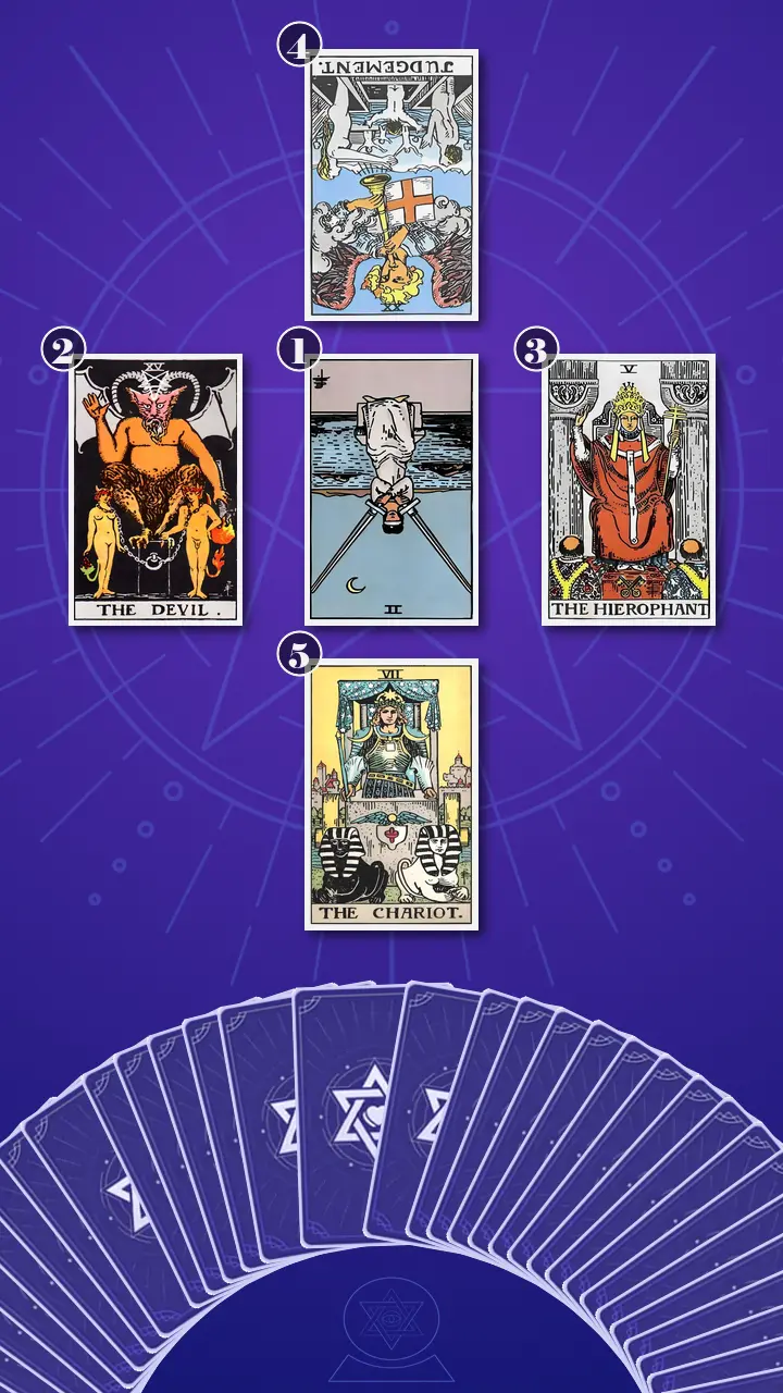 Tarot Card Spread:Decision Cross