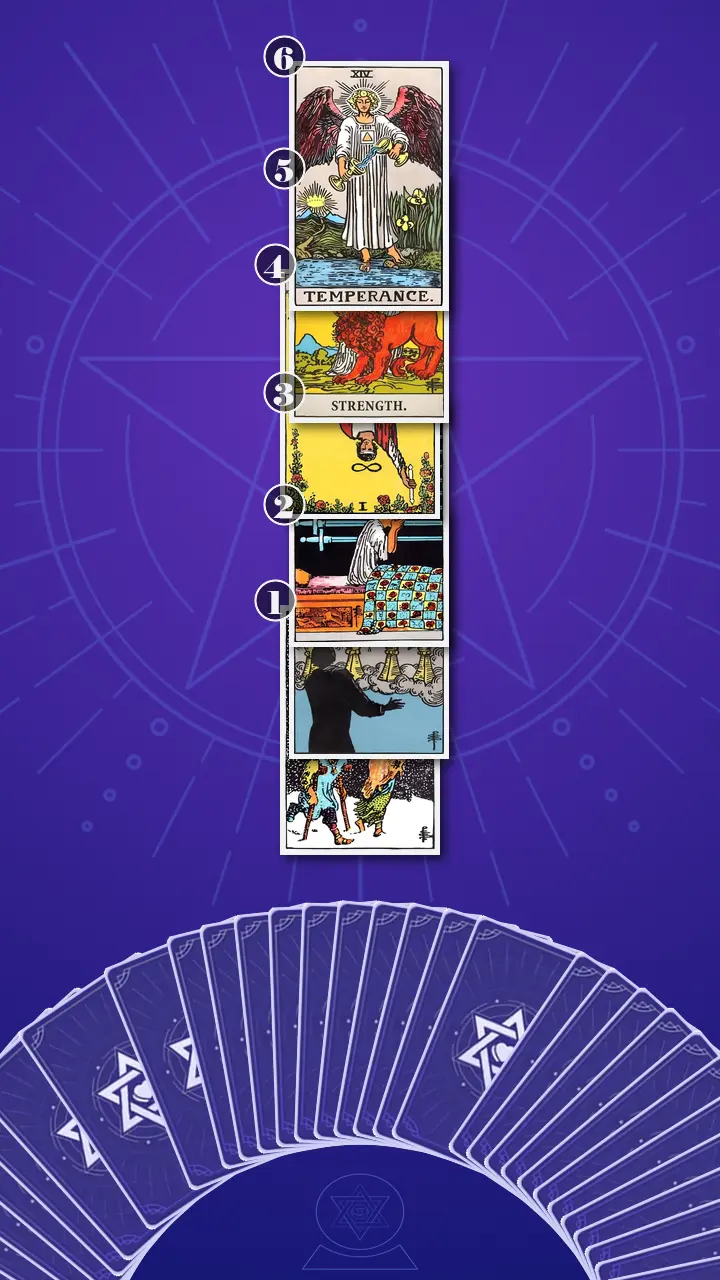 Tarot Card Spread:Four-Layer Insight Ladder · Context Edition