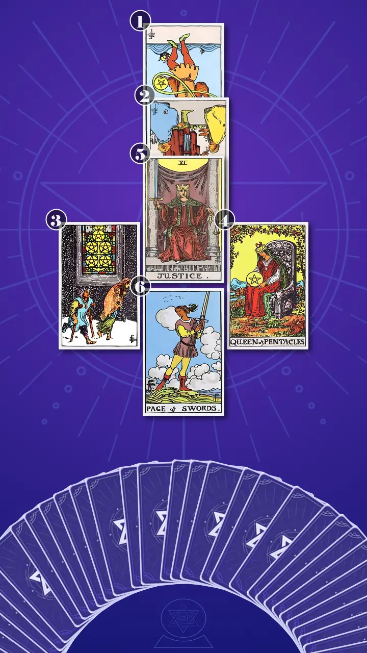 Tarot Card Spread:Four-Layer Insight Ladder · Context Edition Tarot Card Spread:Four-Layer Insight Ladder · Context Edition