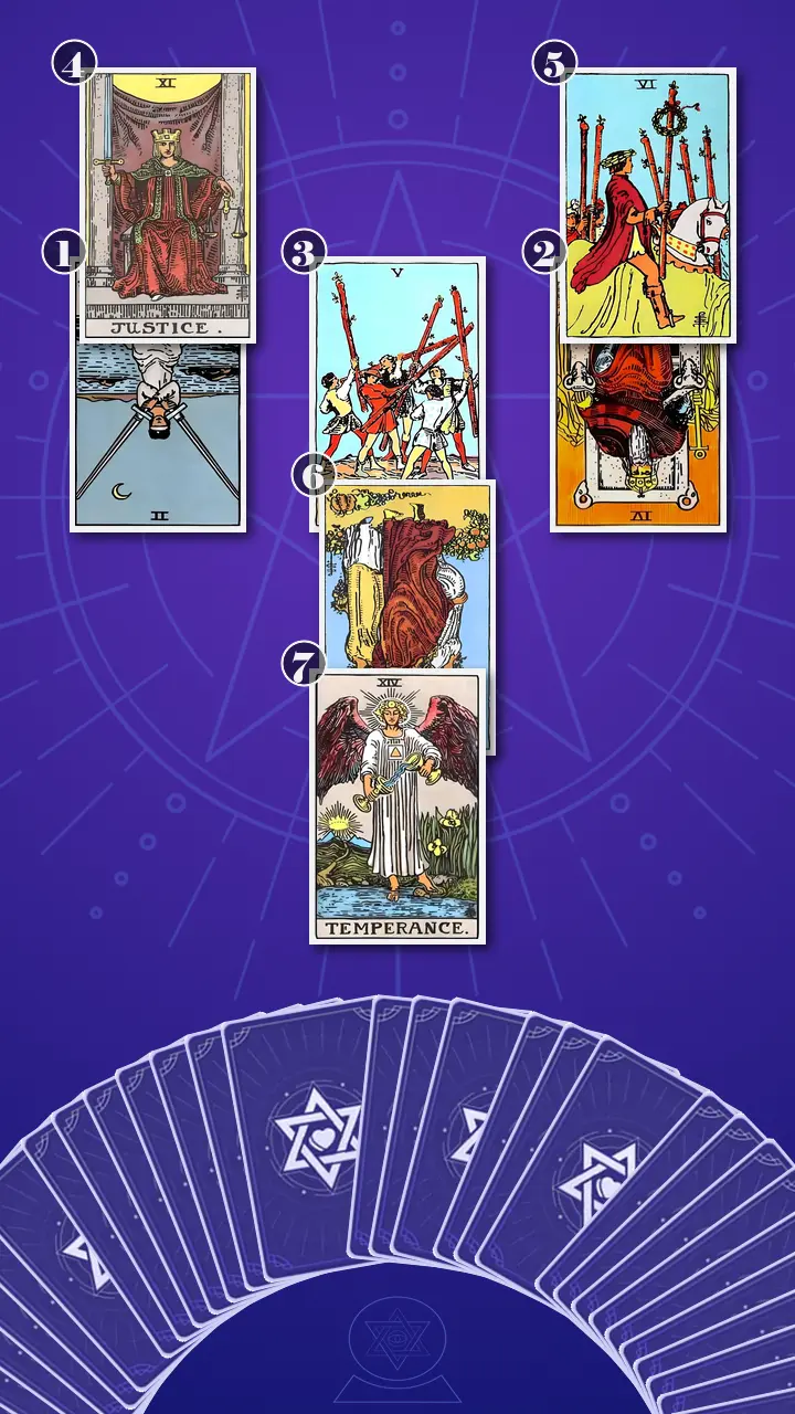 Tarot Card Spread:Relationship Spread