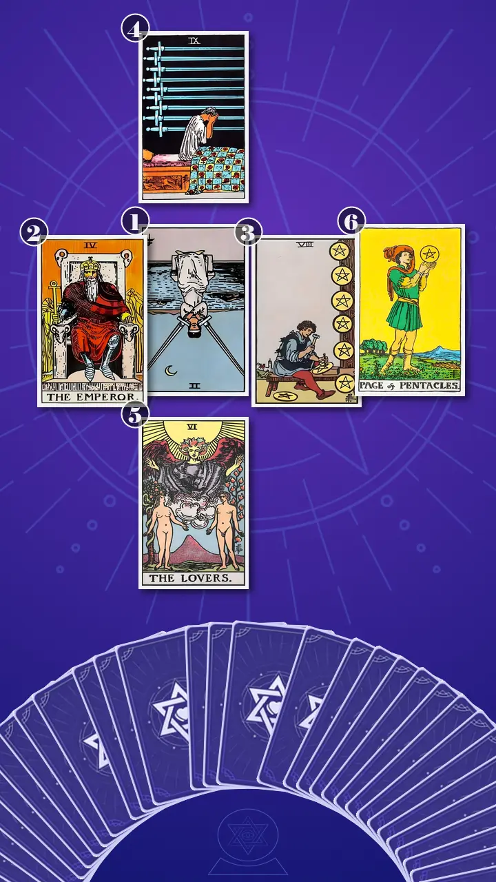 Tarot Card Spread:Decision Cross