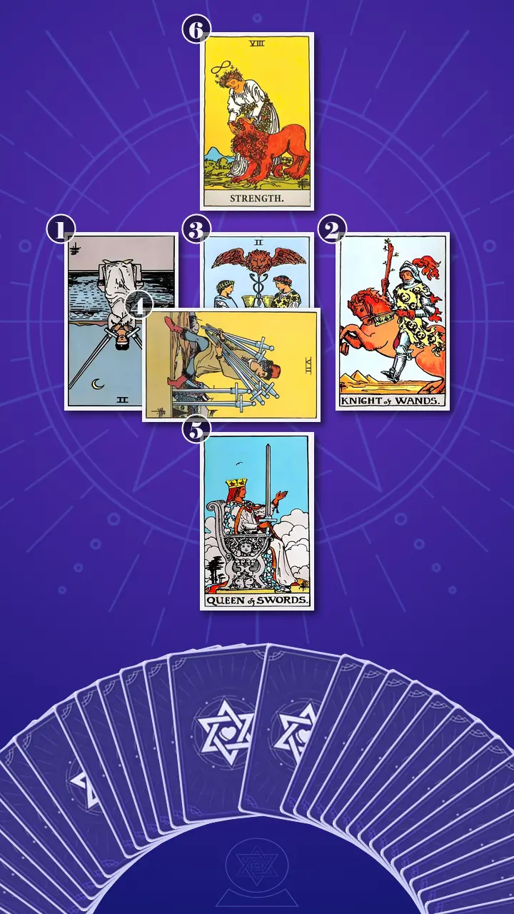 Tarot Card Spread:The Bridge · Context Edition