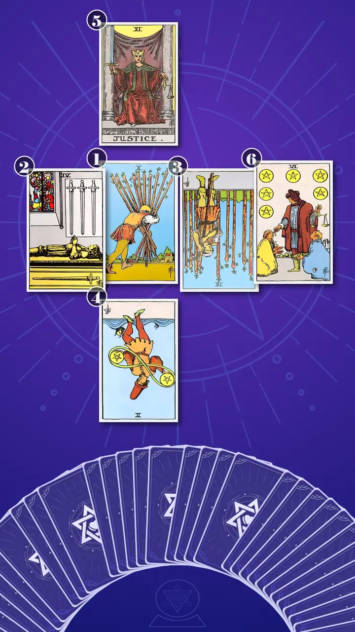 Tarot Card Spread:Decision Cross