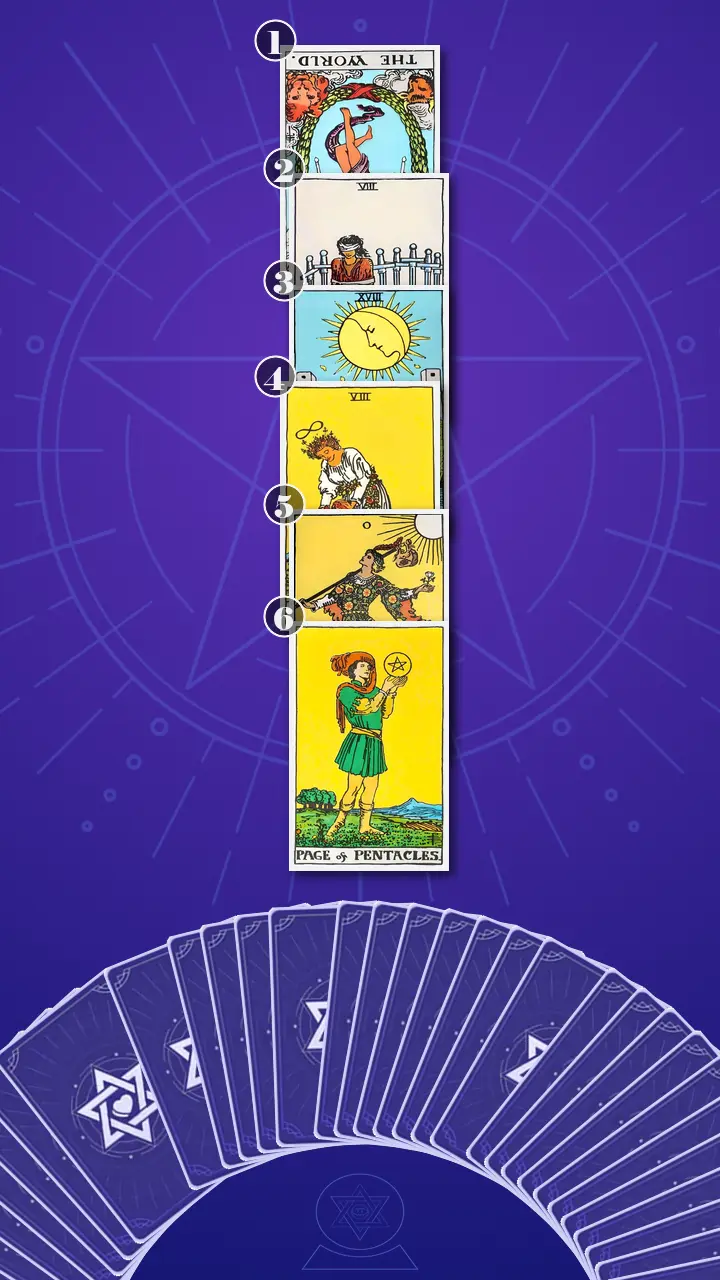 Tarot Card Spread:Four-Layer Insight Ladder · Context Edition