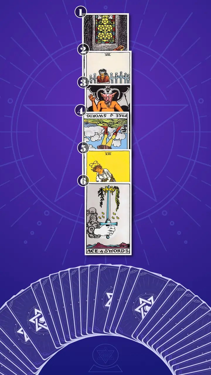Tarot Card Spread:Four-Layer Insight Ladder · Context Edition