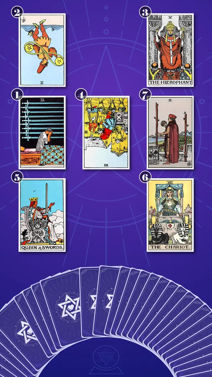 Tarot Card Spread:Energy Diagnostic Map (7) · Context Edition
