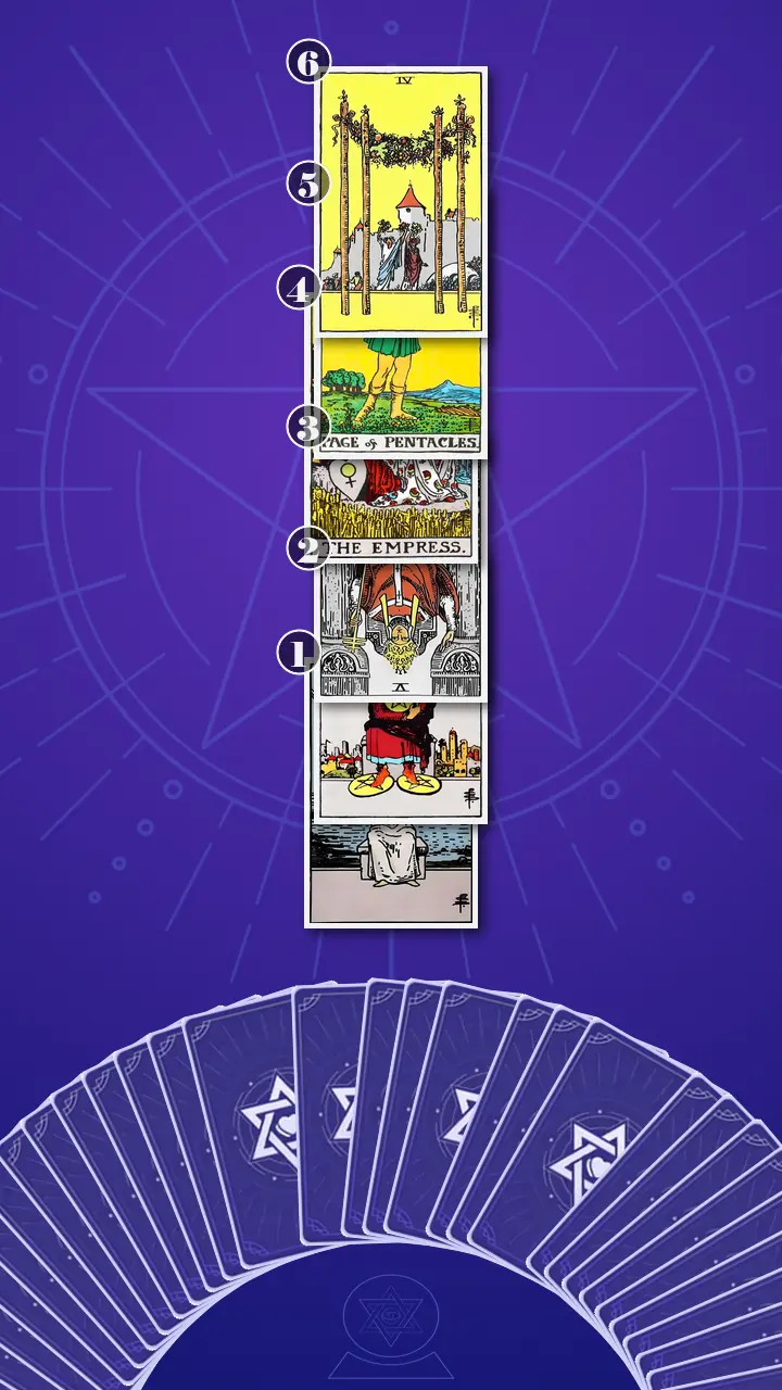 Tarot Card Spread:Four-Layer Insight Ladder · Context Edition