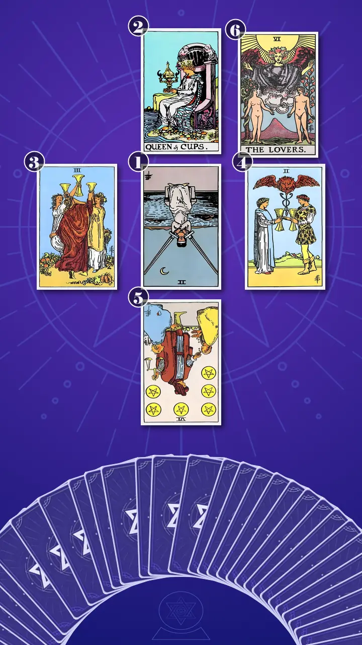 Tarot Card Spread:Decision Cross Tarot Card Spread:Decision Cross