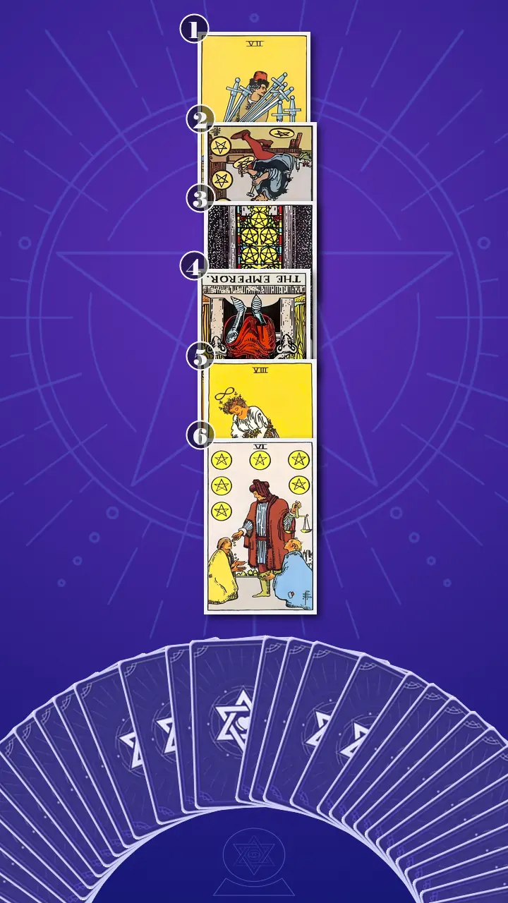 Tarot Card Spread:Four-Layer Insight Ladder · Context Edition