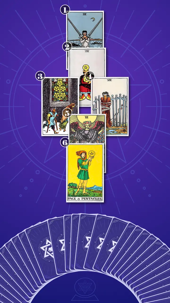 Tarot Card Spread:Four-Layer Insight Ladder · Context Edition