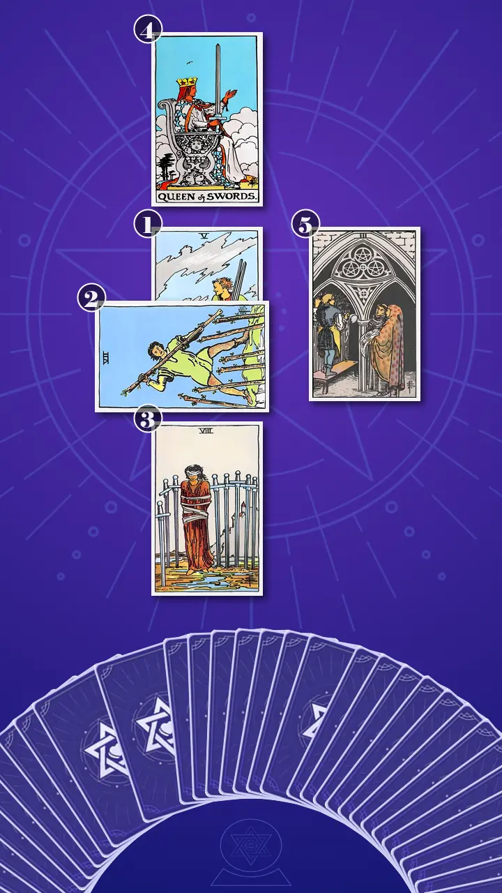 Tarot Card Spread:Five-Card Cross Tarot Card Spread:Five-Card Cross