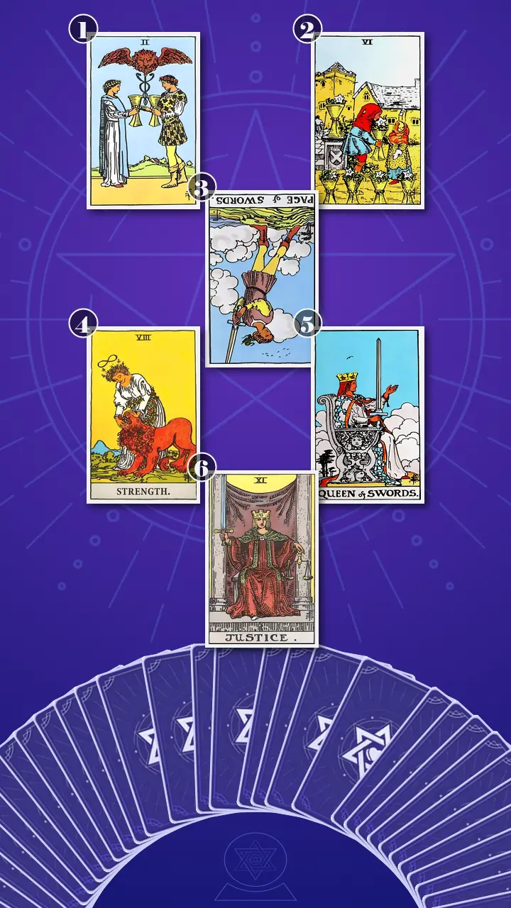 Tarot Card Spread:Relationship Spread · Context Edition