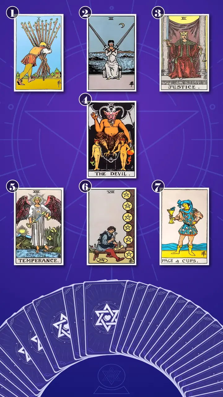 Tarot Card Spread:Energy Diagnostic Map (7) · Context Edition