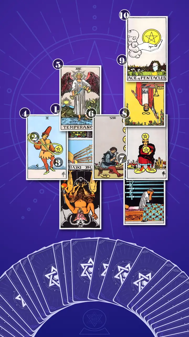 Tarot Card Spread:Celtic Cross Tarot Card Spread:Celtic Cross
