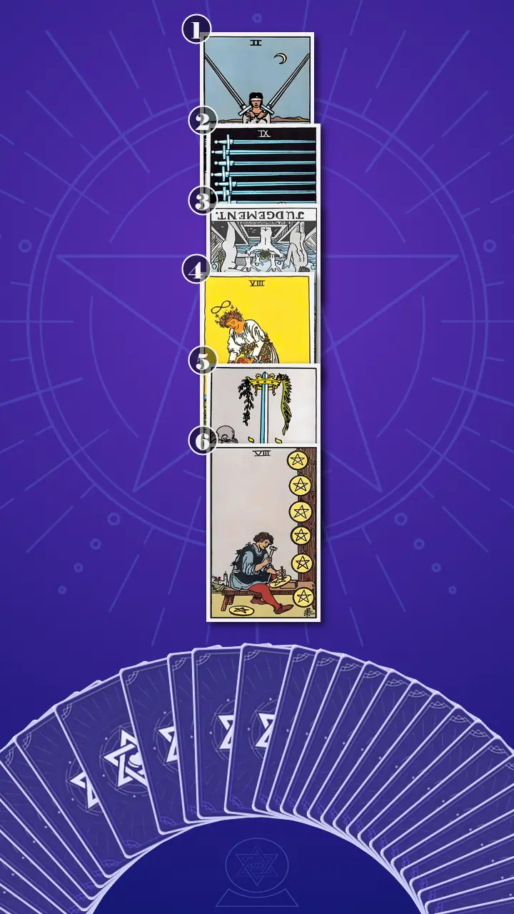 Tarot Card Spread:Four-Layer Insight Ladder · Context Edition