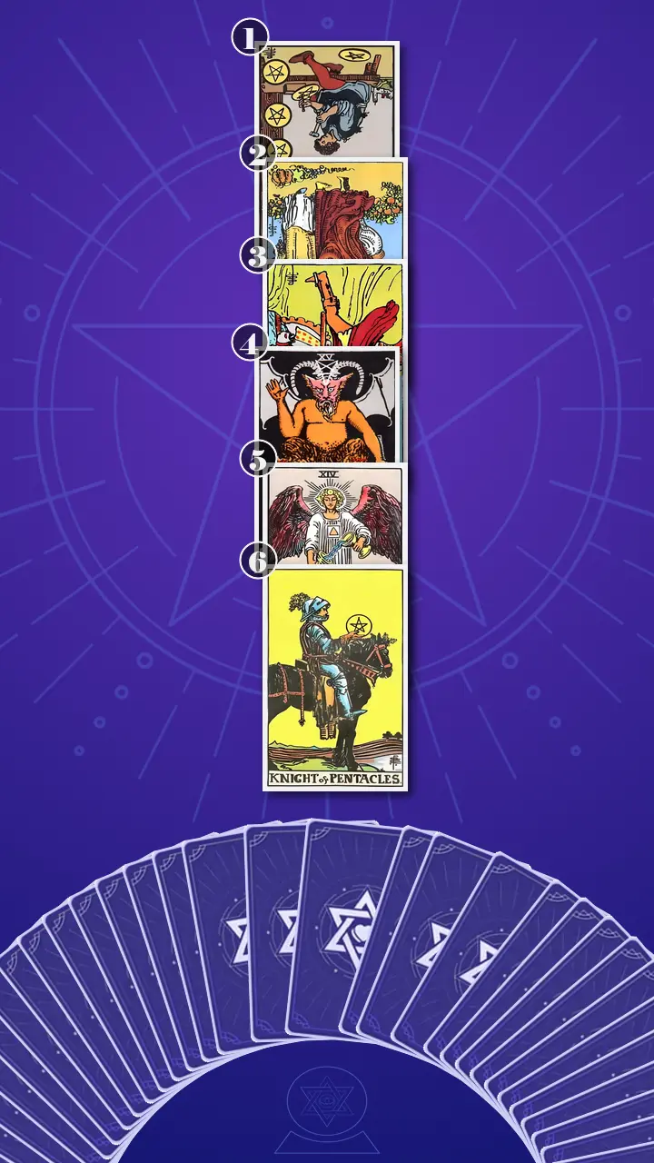 Tarot Card Spread:Four-Layer Insight Ladder · Context Edition