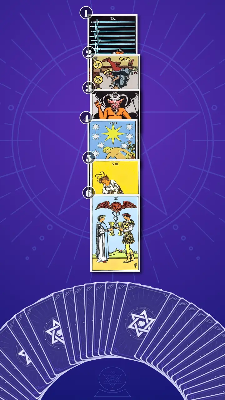 Tarot Card Spread:Four-Layer Insight Ladder · Context Edition Tarot Card Spread:Four-Layer Insight Ladder · Context Edition