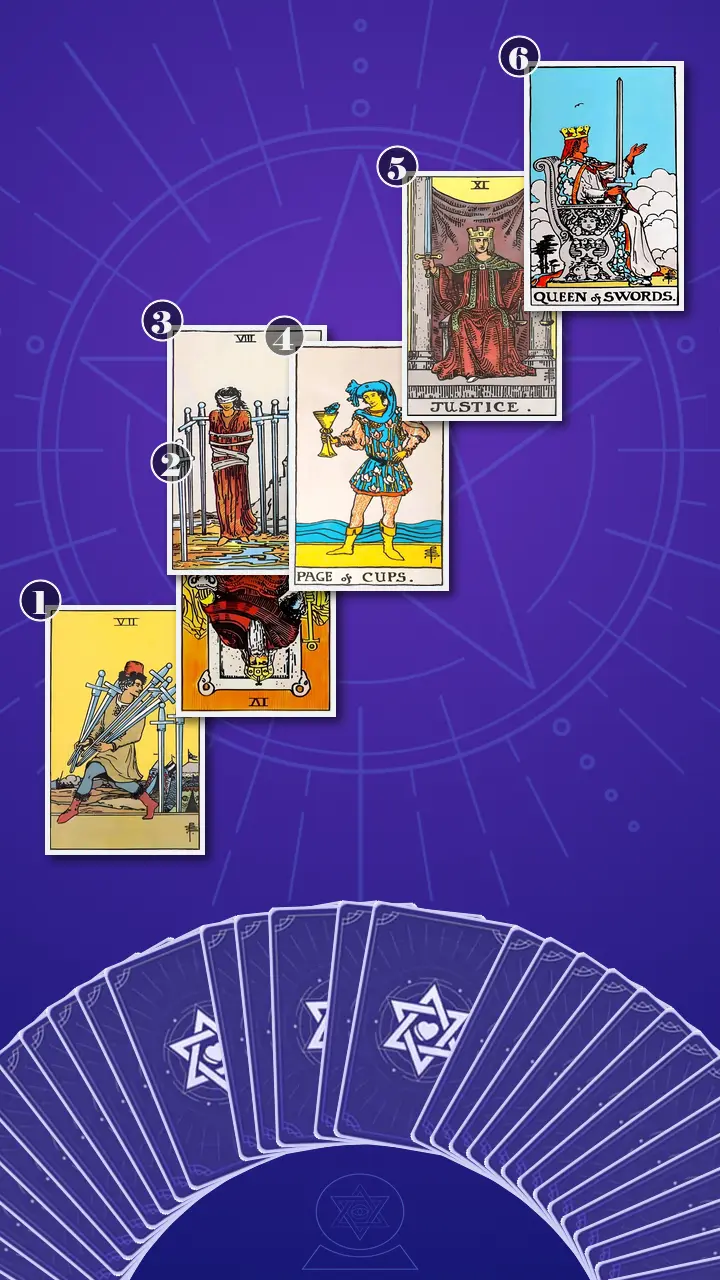 Tarot Card Spread:Four-Layer Insight Ladder · Context Edition