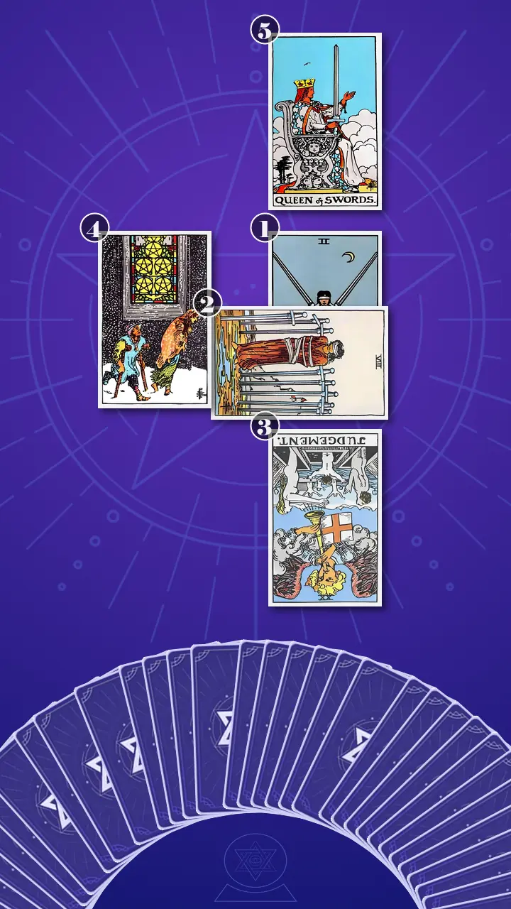 Tarot Card Spread:Five-Card Cross Tarot Card Spread:Five-Card Cross