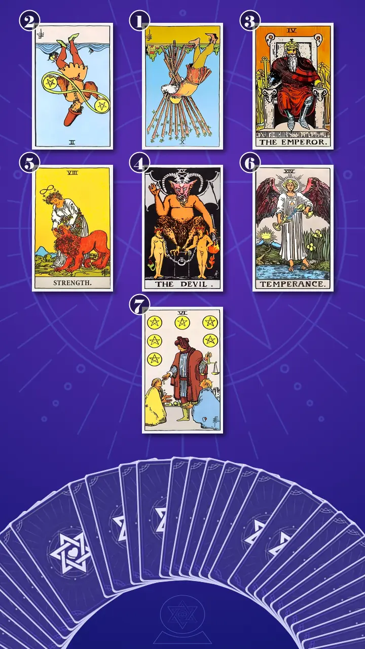 Tarot Card Spread:Energy Diagnostic Map (7) · Context Edition