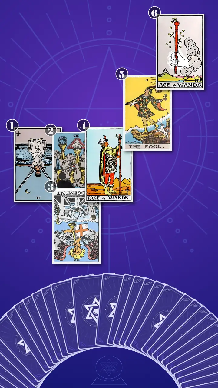 Tarot Card Spread:Four-Layer Insight Ladder · Context Edition
