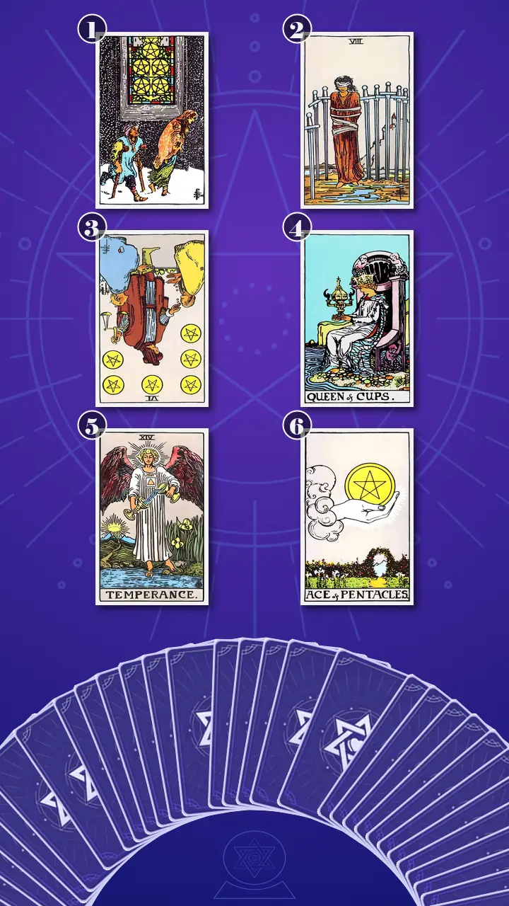 Tarot Card Spread:Four-Layer Insight Ladder · Context Edition