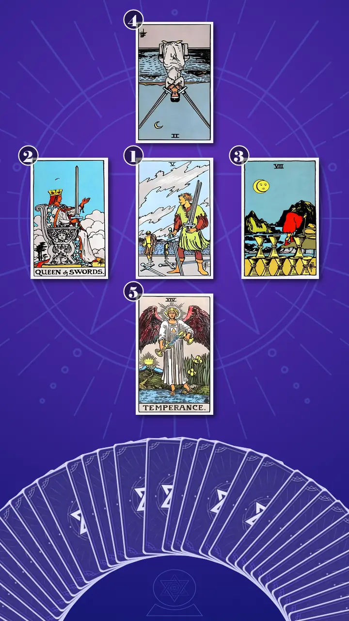 Tarot Card Spread:Decision Cross