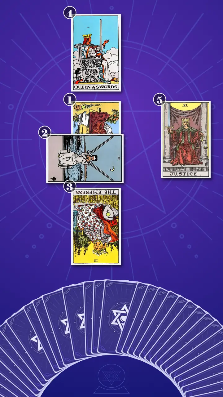 Tarot Card Spread:Five-Card Cross