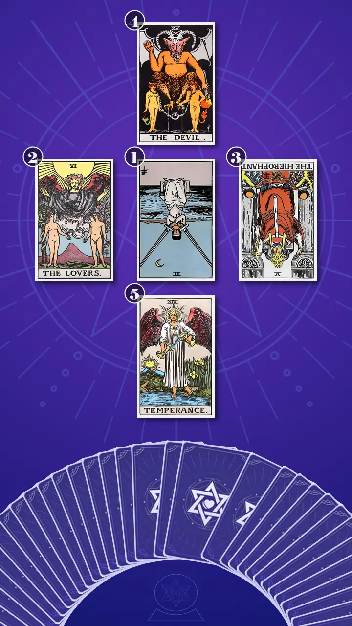 Tarot Card Spread:Decision Cross