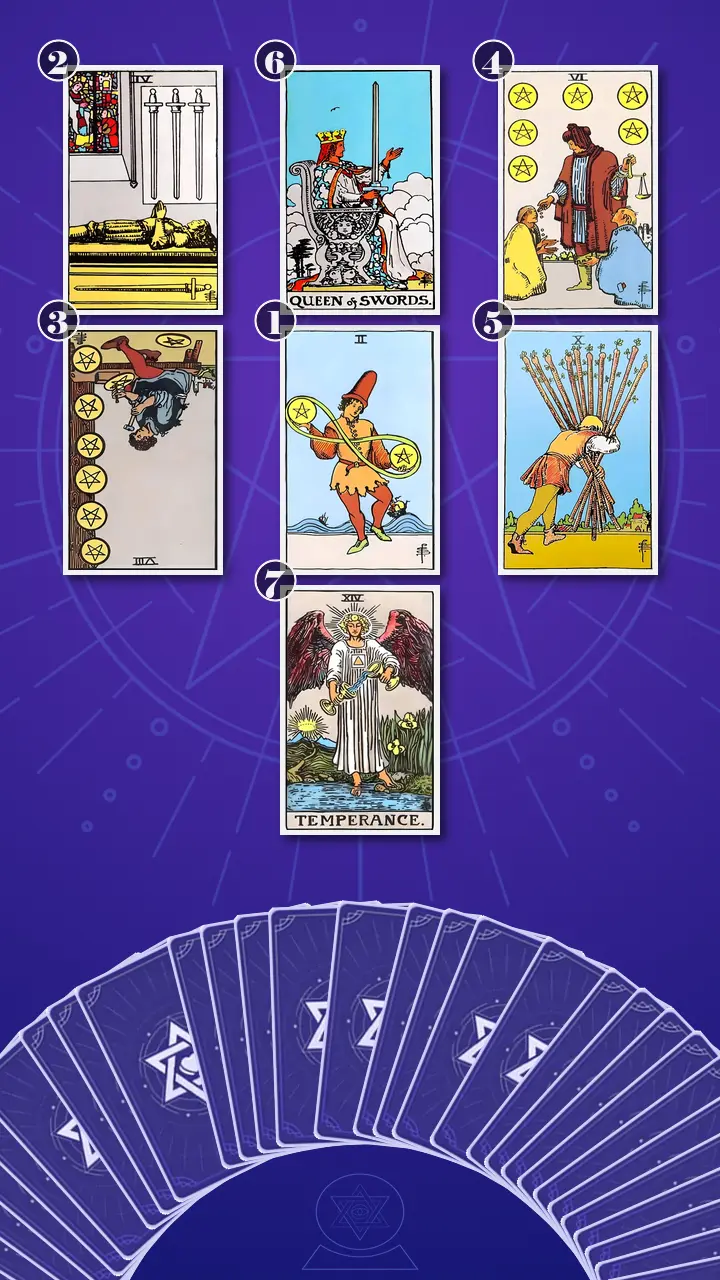 Tarot Card Spread:Decision Cross · Context Edition Tarot Card Spread:Decision Cross · Context Edition