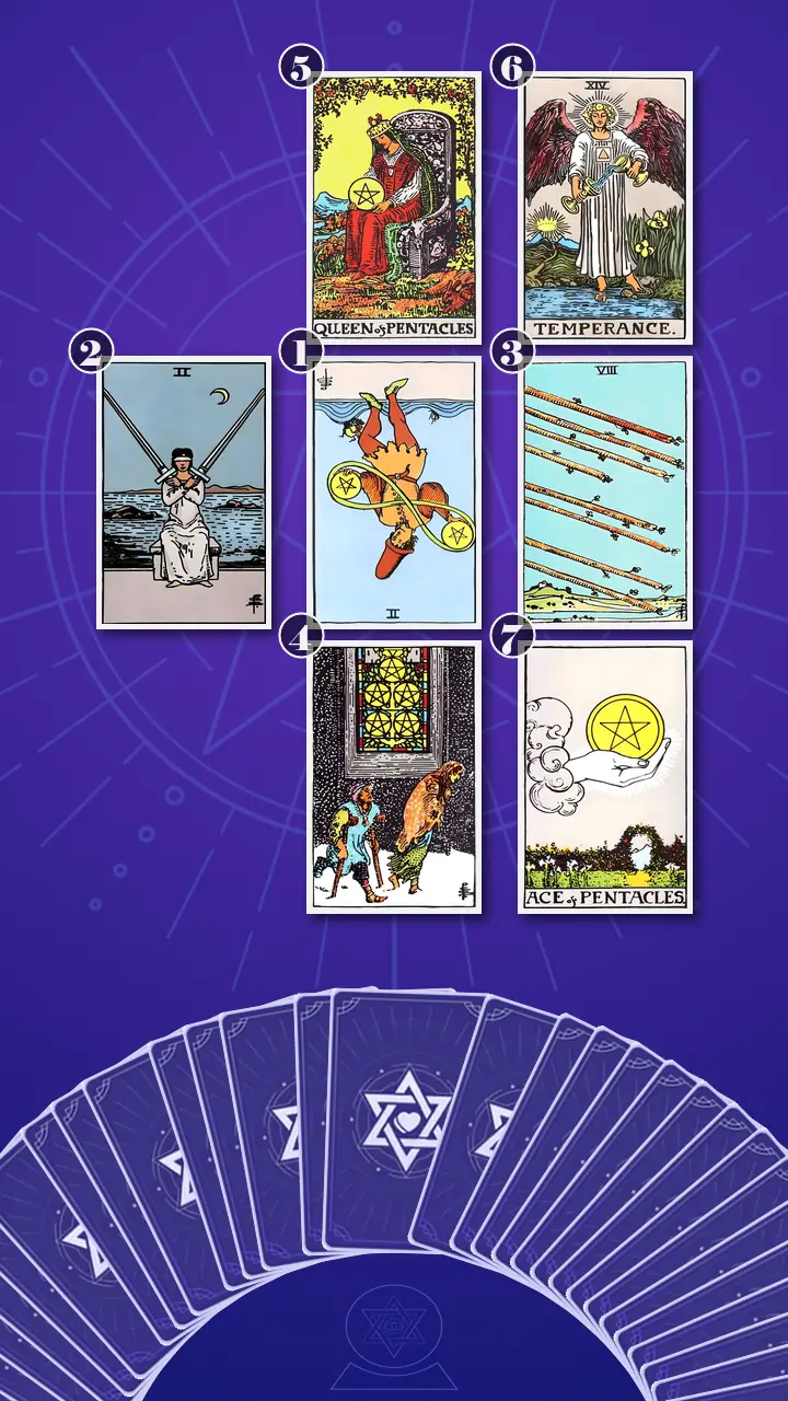 Tarot Card Spread:Energy Diagnostic Map (7) · Context Edition Tarot Card Spread:Energy Diagnostic Map (7) · Context Edition