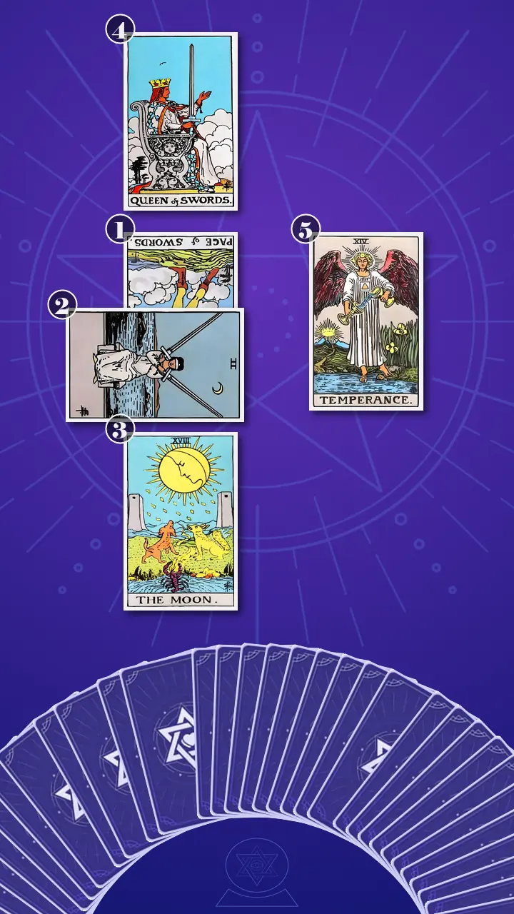 Tarot Card Spread:Five-Card Cross · Context Edition