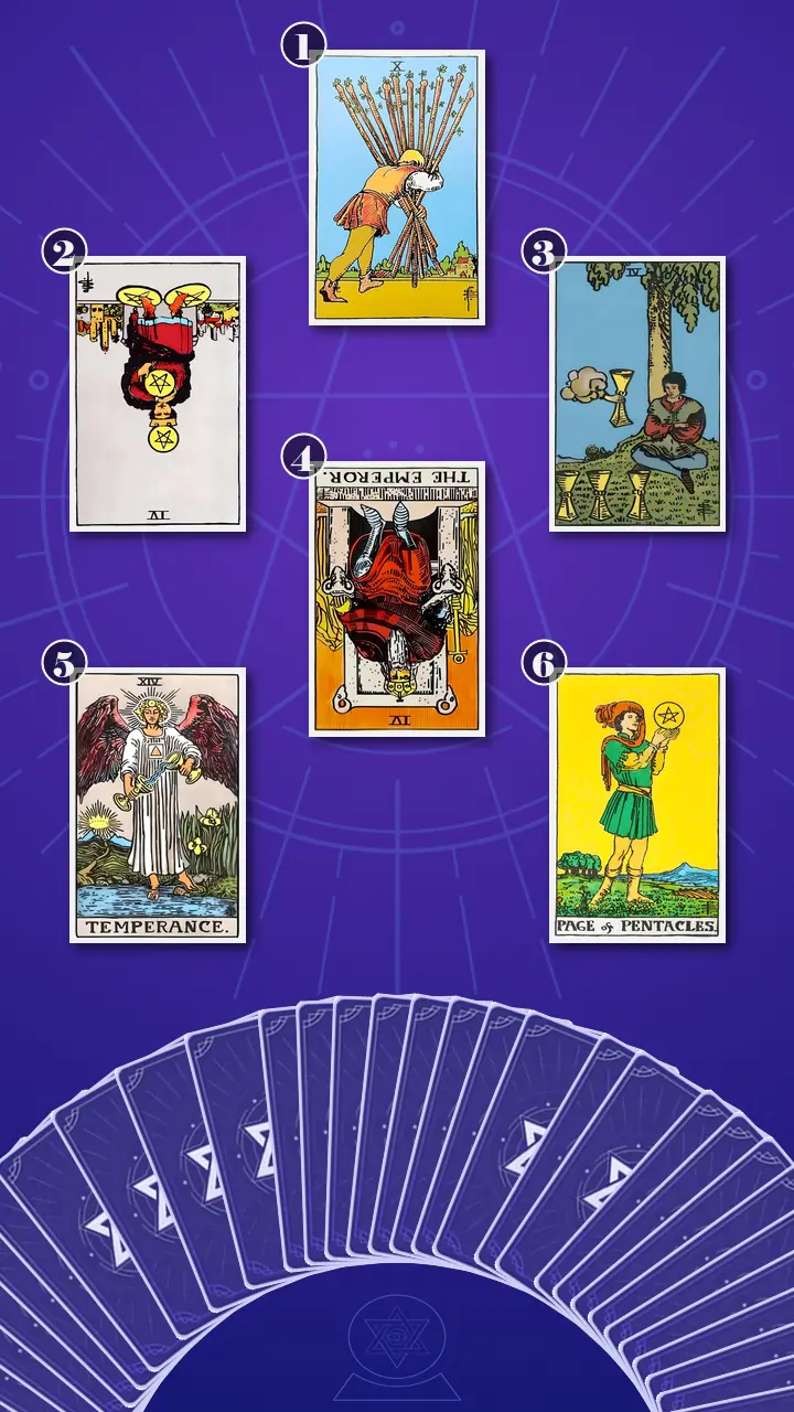 Tarot Card Spread:Four-Layer Insight Ladder · Context Edition