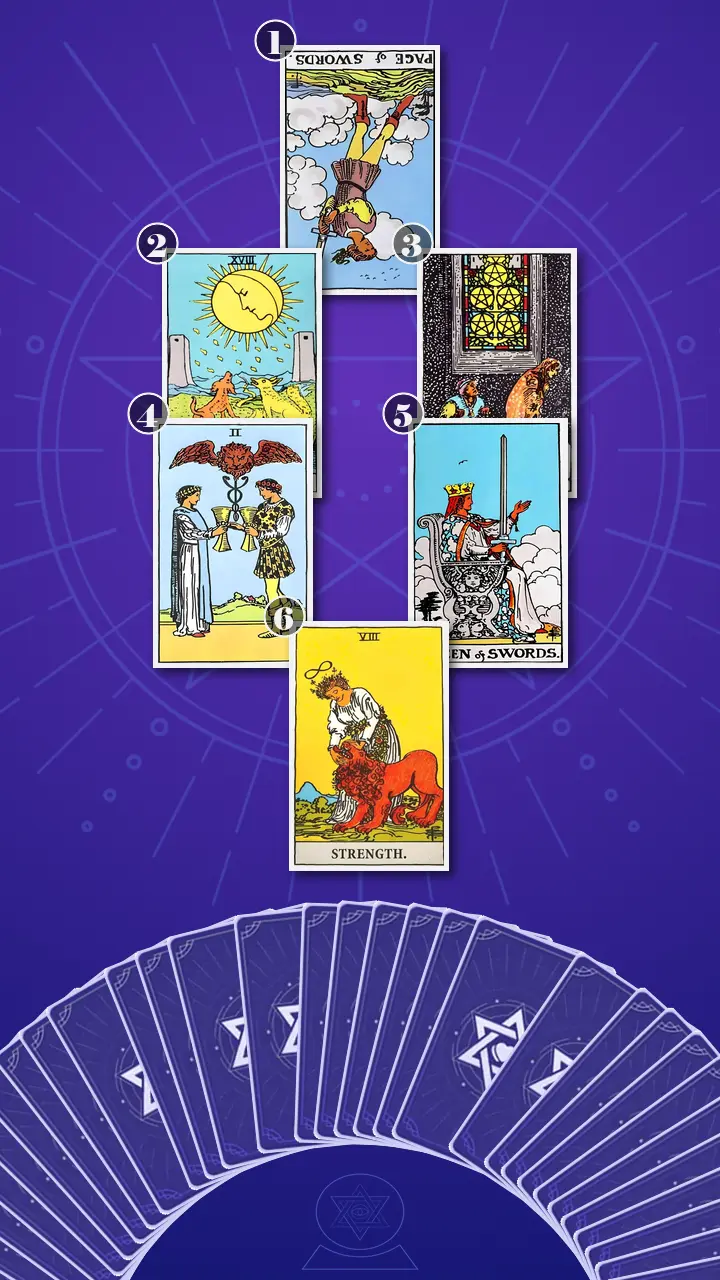Tarot Card Spread:Four-Layer Insight Ladder · Context Edition