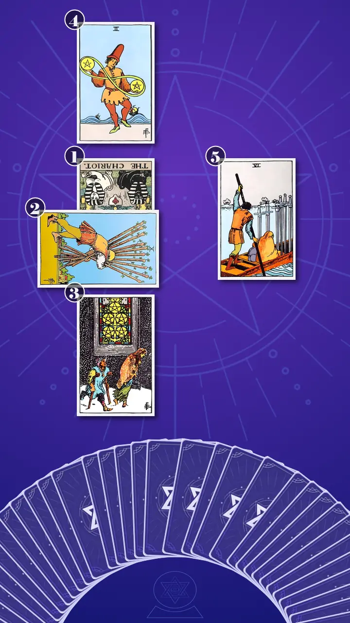 Tarot Card Spread:Five-Card Cross