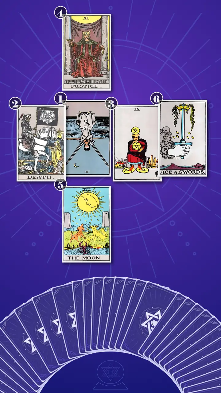 Tarot Card Spread:Decision Cross