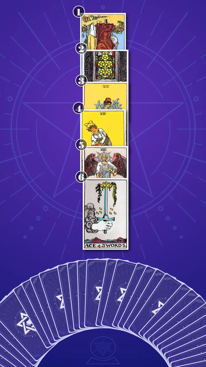 Tarot Card Spread:Four-Layer Insight Ladder · Context Edition